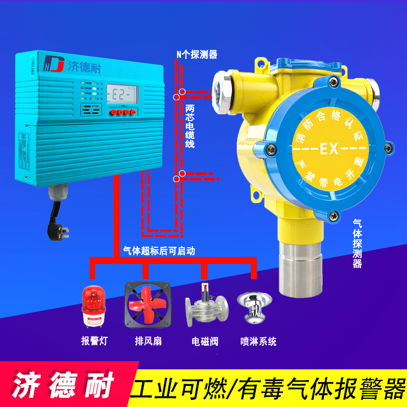 沼氣氣體報警器